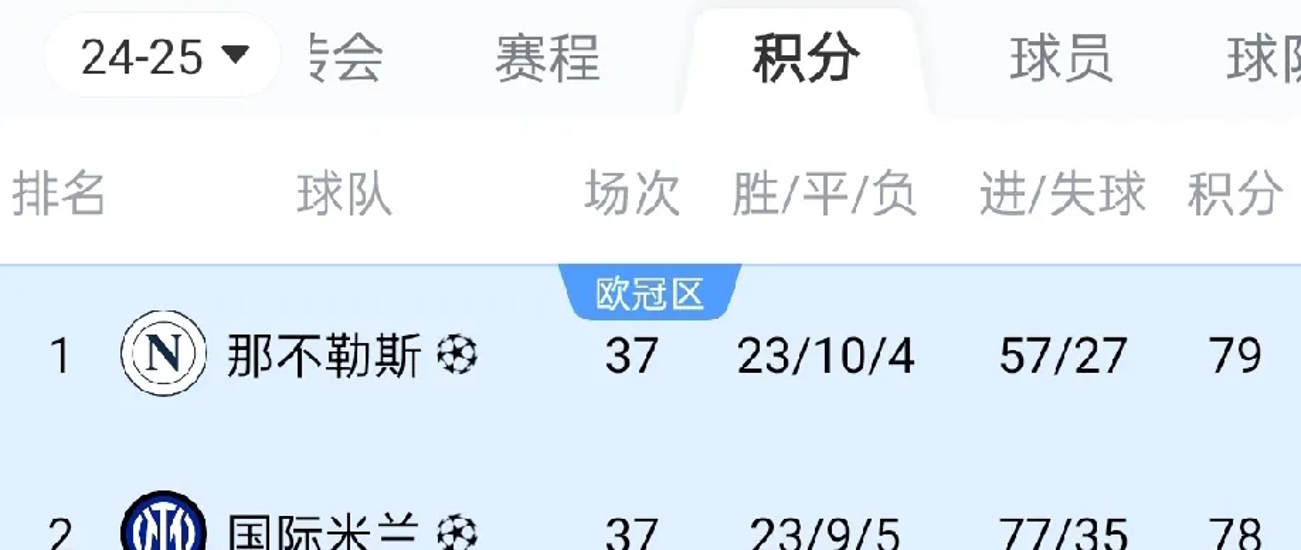  欧超杯赛程吃紧，国际米兰窗口期强势反弹，气氛紧张，纪律约束更严格-爱游戏体育赛事